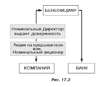 Номинальный директор