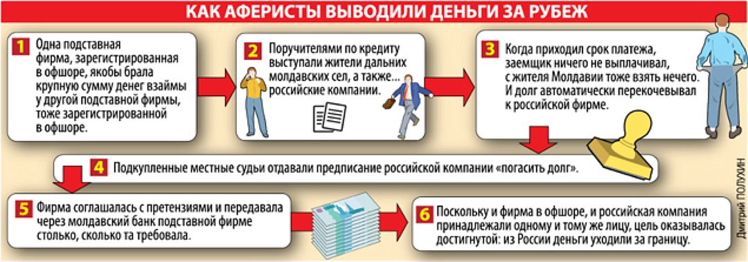 Схемы вывода денег из ооо в наличные легально