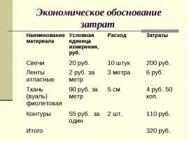 Обоснование разработки. Финансово-экономическое обоснование расчета затрат. Экономическое обоснование вышивки крестом таблица. Экономическое обозревание. Эргономическое обоснование.